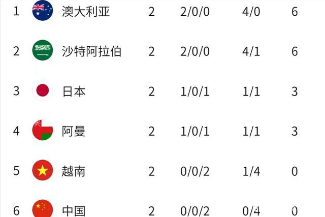 名记罗马诺称，切尔西方面预计里斯-詹姆斯将缺席至明年2月或3月。